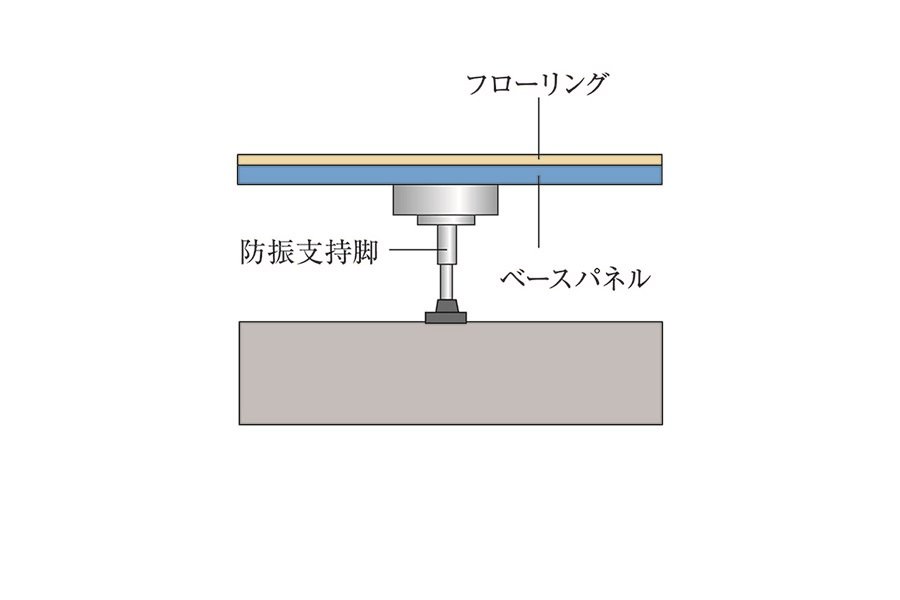 二重床工法