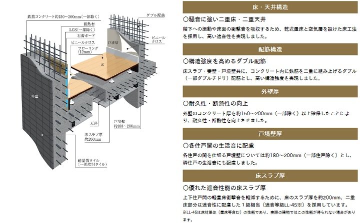 快適で安心な暮らしを築く、強固な基本構造