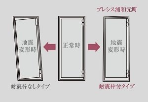 耐震枠付玄関ドア