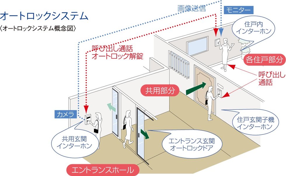 24時間体制の防犯システム