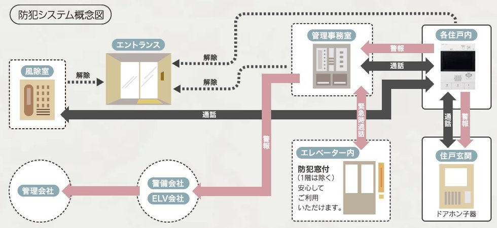 防犯システム概念図