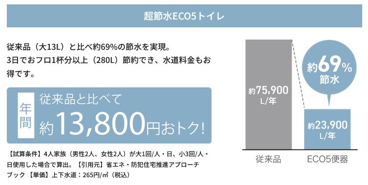 超節水ECO5トイレ