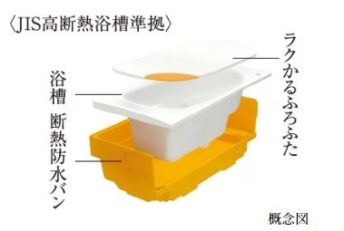 魔法びん浴槽