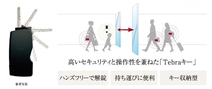 住人の方はハンズフリー携帯キー「Tebraキー」でエントランスをラクラク通過。