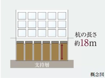 基礎