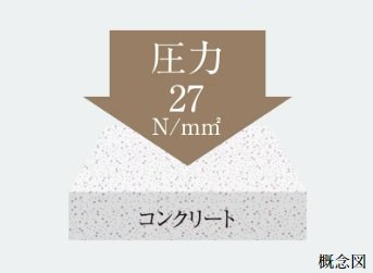 コンクリート強度