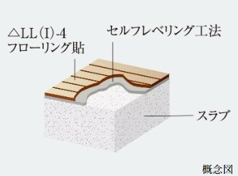 階下への音の軽減