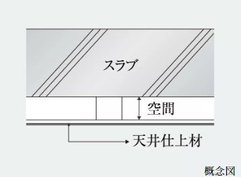 二重天井