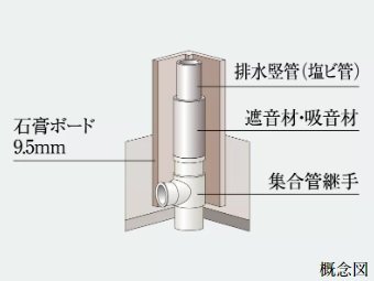 水まわり遮音対策