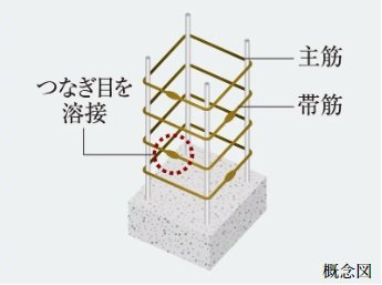 溶接閉鎖型帯筋