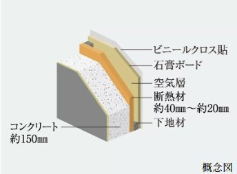 断熱仕様