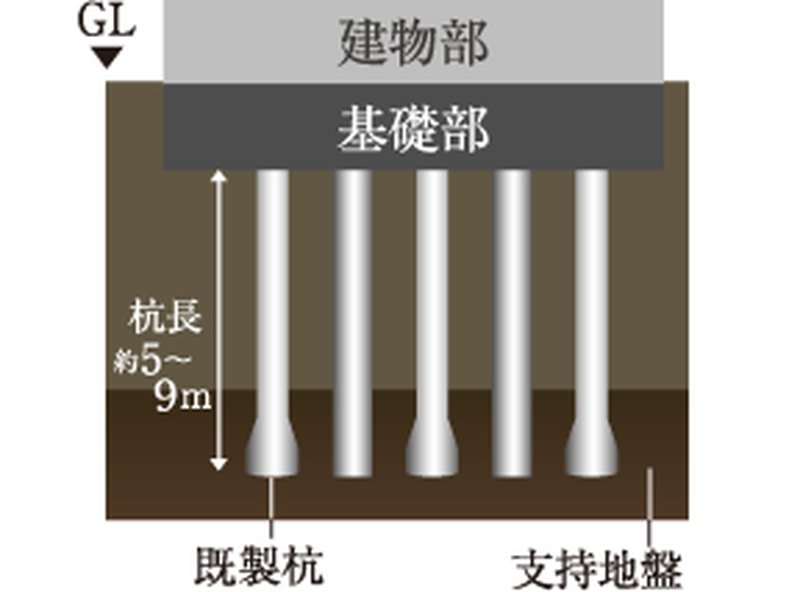 杭基礎構造