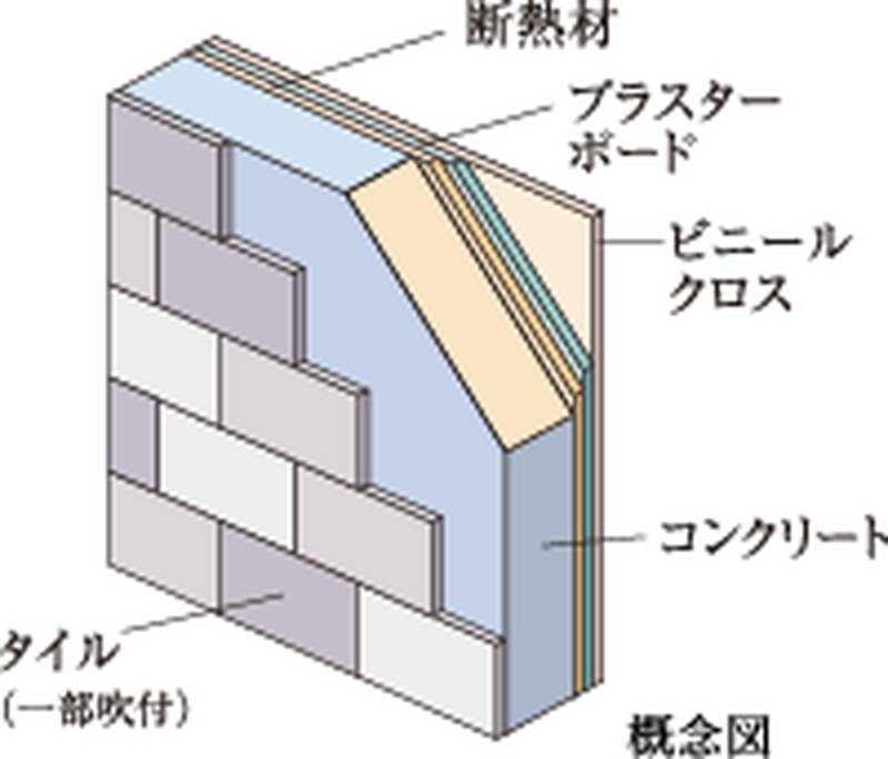 外壁断面図