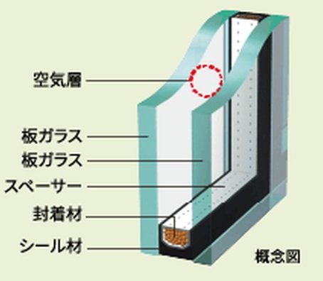 T-2仕様の複層ガラスのエアタイトサッシュ