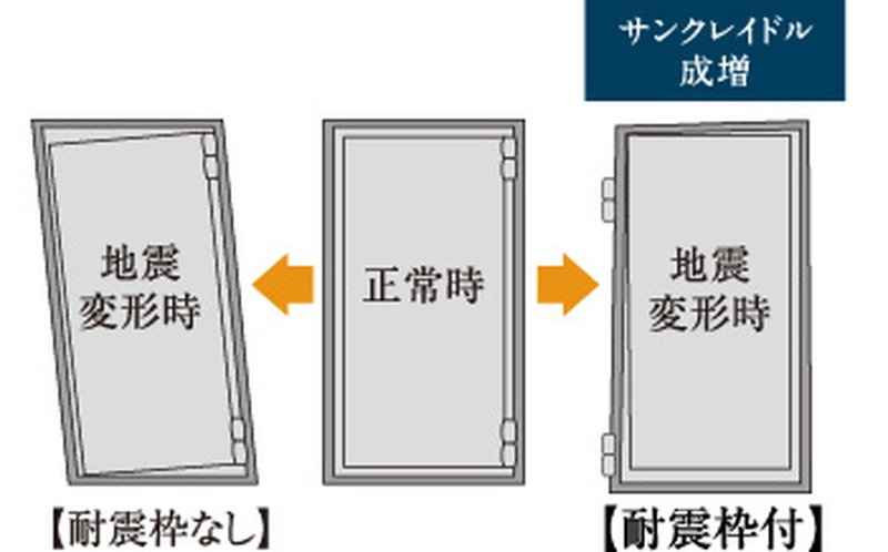 耐震枠付玄関ドア