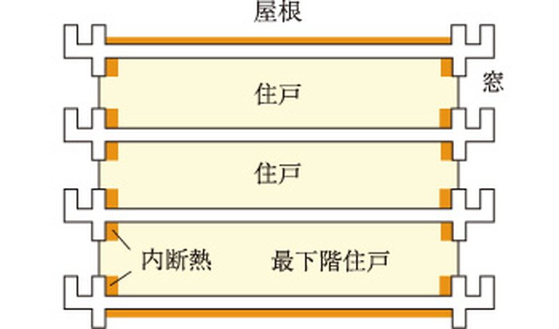 断熱材