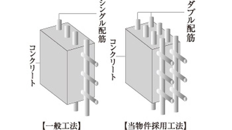 ダブル配筋を採用
