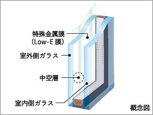 エコガラス