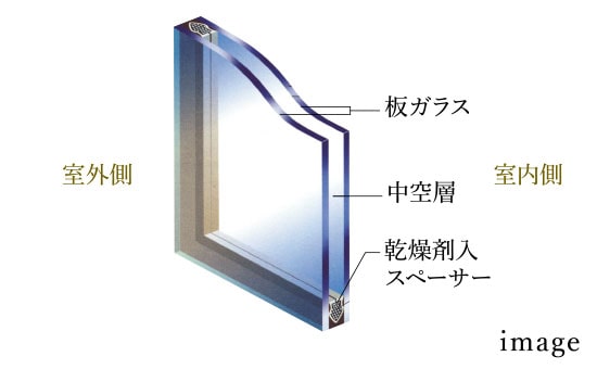 複層ガラス