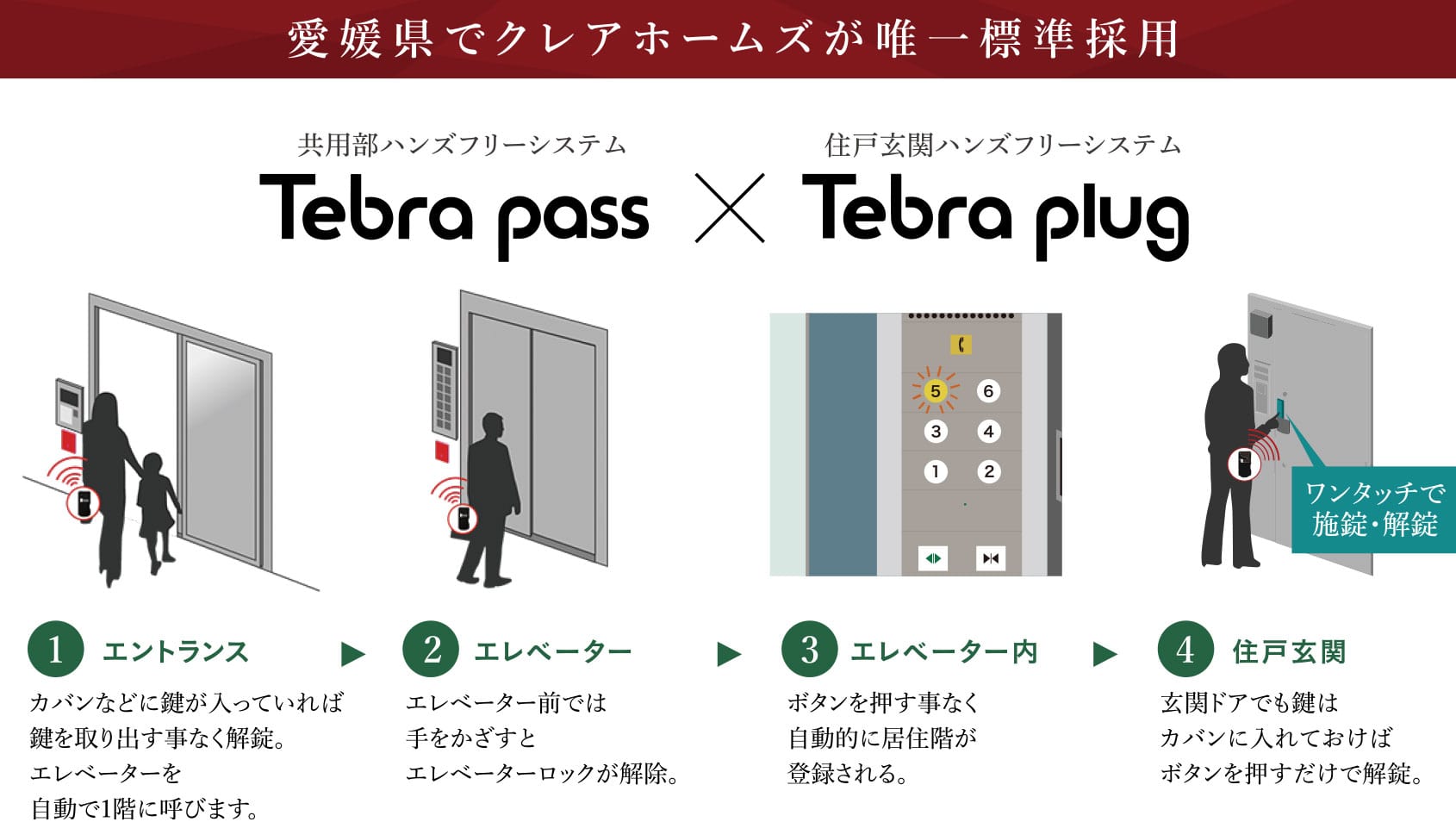 共用部・住戸玄関ハンズフリーシステム
