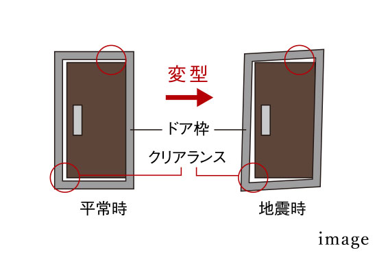 耐震玄関枠
