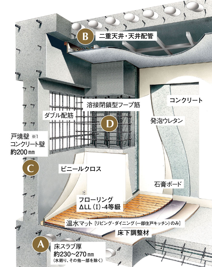 住まいの安全性とご家族の安心感を深めます。