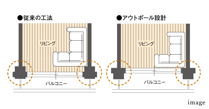 アウトポール設計