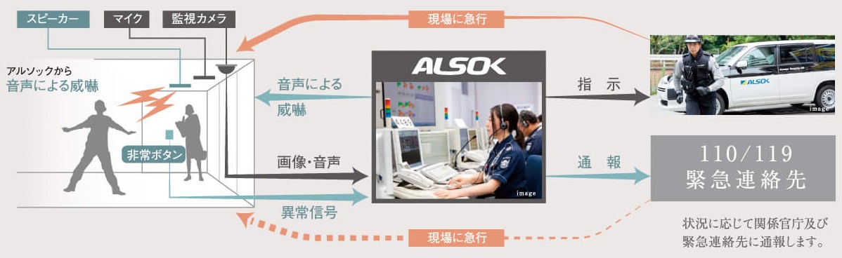 ALSOK-MPシステム(共用部)