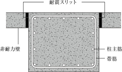 耐震スリット