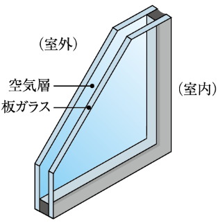 複層ガラス