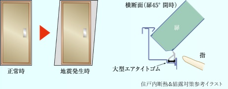 耐震ドア枠(玄関)