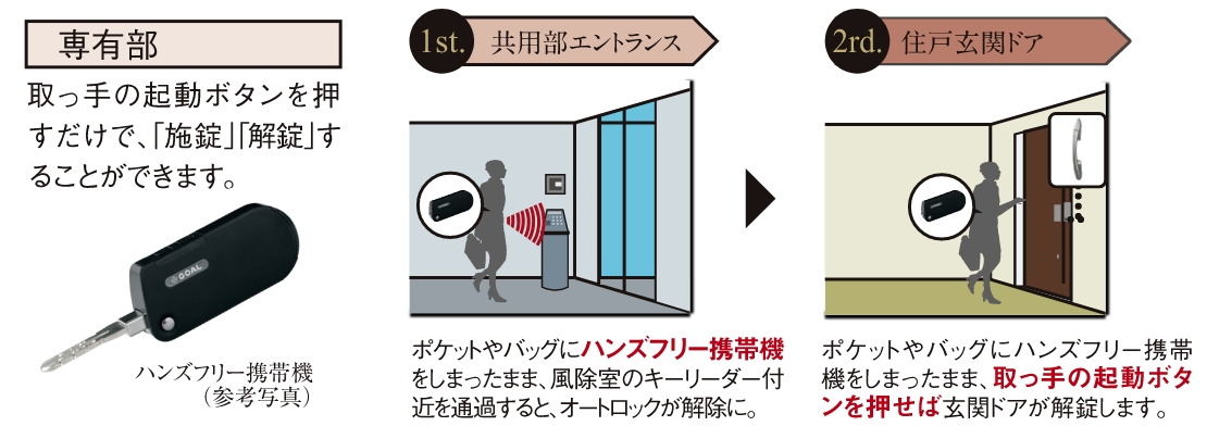ハンズフリー携帯機