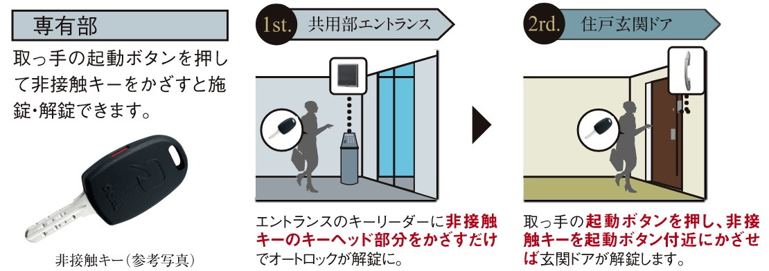 非接触キー
