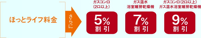 びわ湖ブルーエナジーの「ほっとライフ料金」