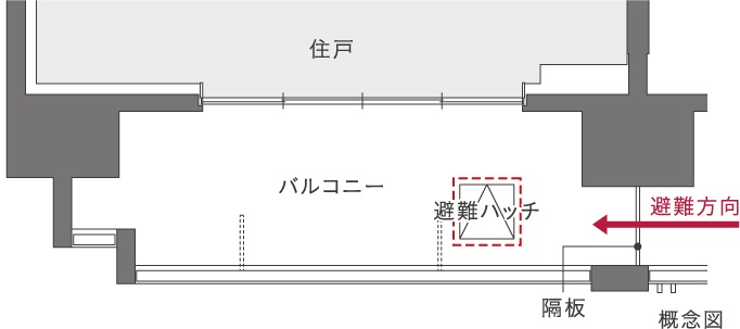 バルコニー避難ハッチ