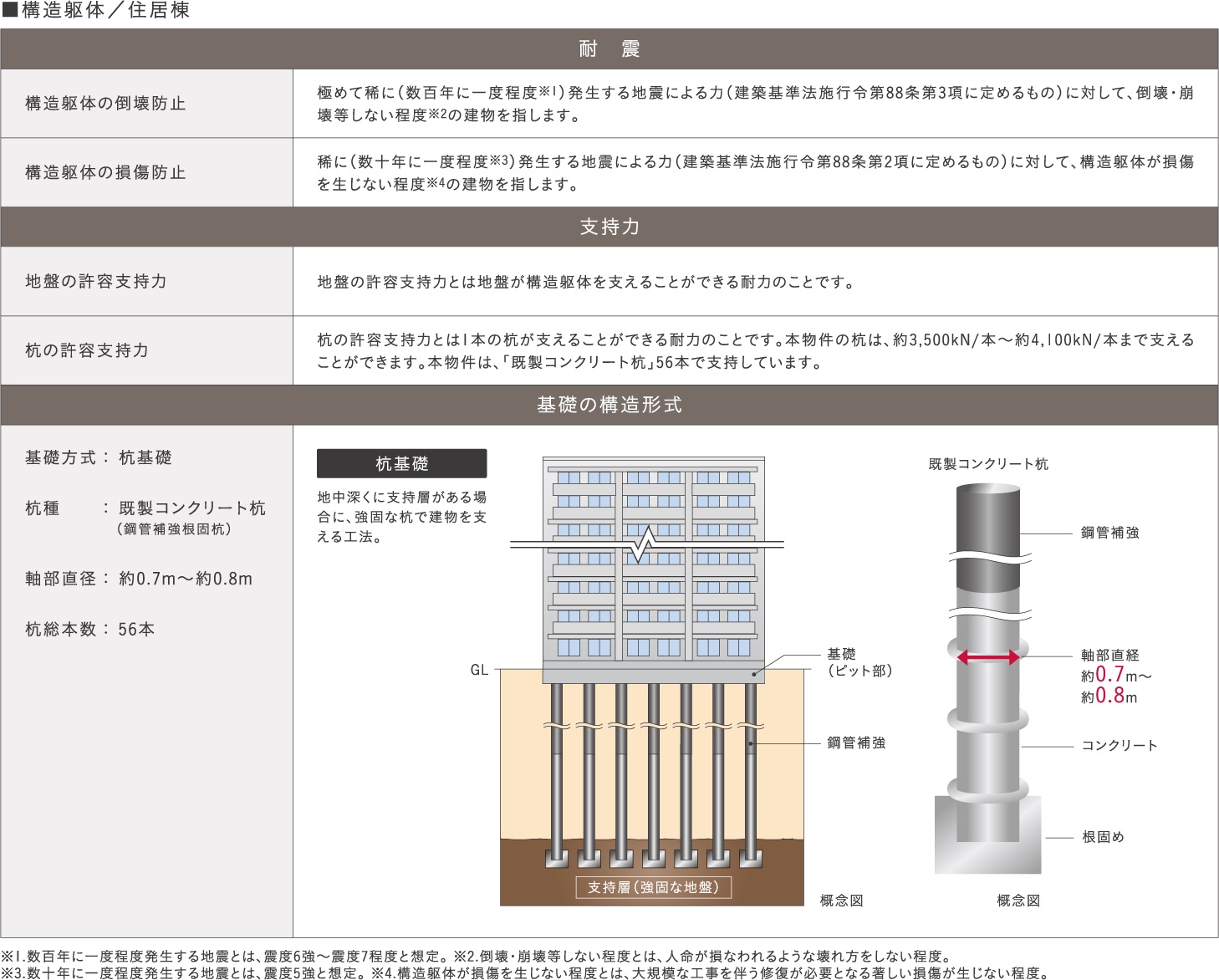 構造安定に関する基礎知識