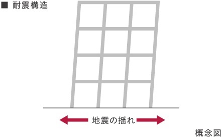 耐震構造