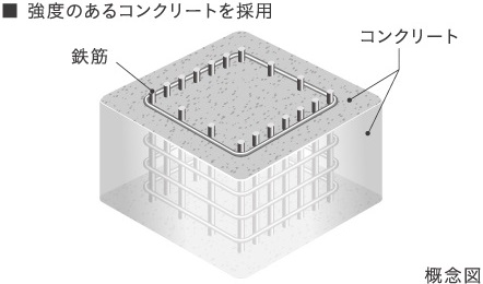コンクリート
