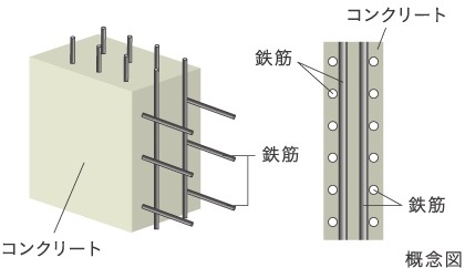 耐力壁