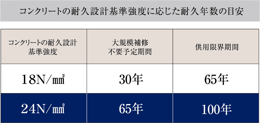 コンクリート強度