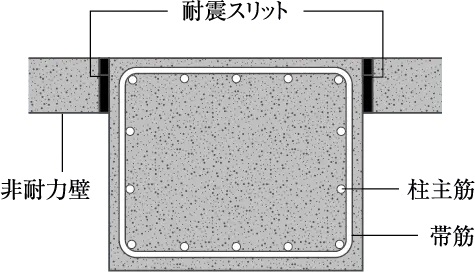 耐震スリット