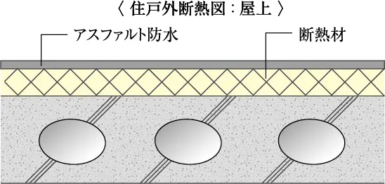 断熱対策