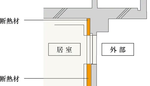 住戸内断熱 & 結露対策