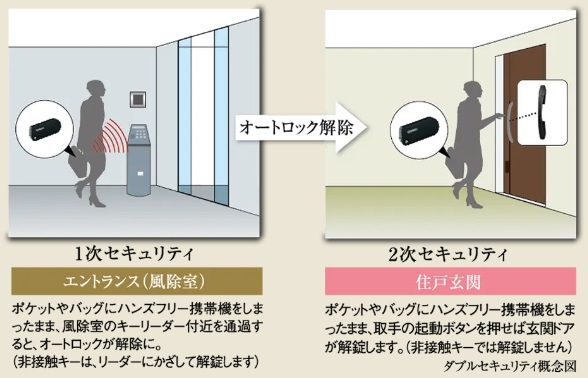 暮らしを2重に守る、先進のダブルセキュリティシステム