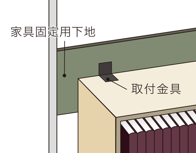 家具転倒の備え
家具固定用下地