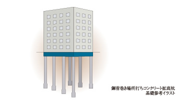 杭基礎
