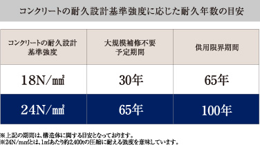 コンクリート強度
