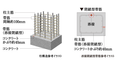 柱構造・溶接閉鎖型帯筋