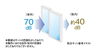 防音サッシ