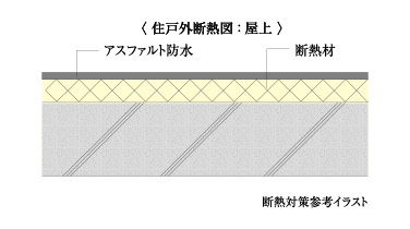 断熱対策